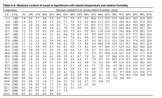 taking-interpreting-accurate-moisture-meter-readings